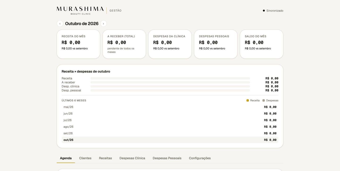 Painel de gestão da Murashima Beauty Clinic
