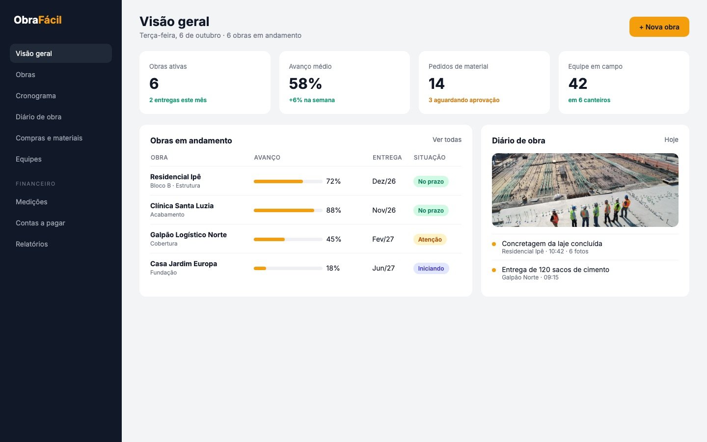Painel de um sistema de gestão de obras